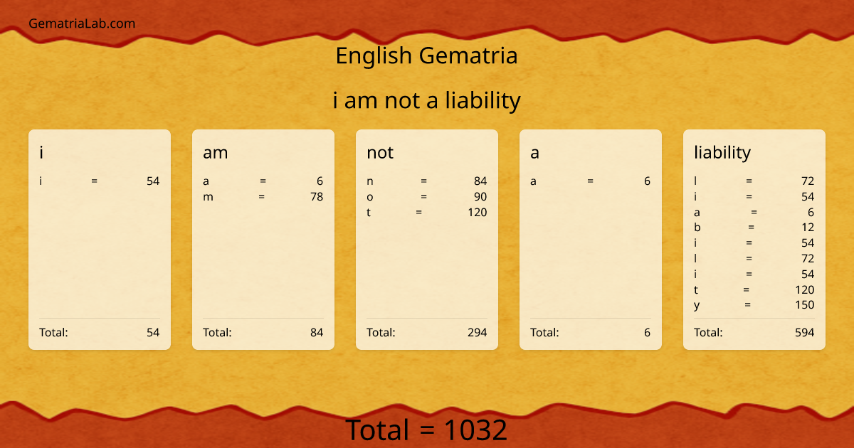 i am not a liability in english Gematria